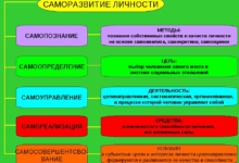 Photo of Развитие личности через самосовершенствование